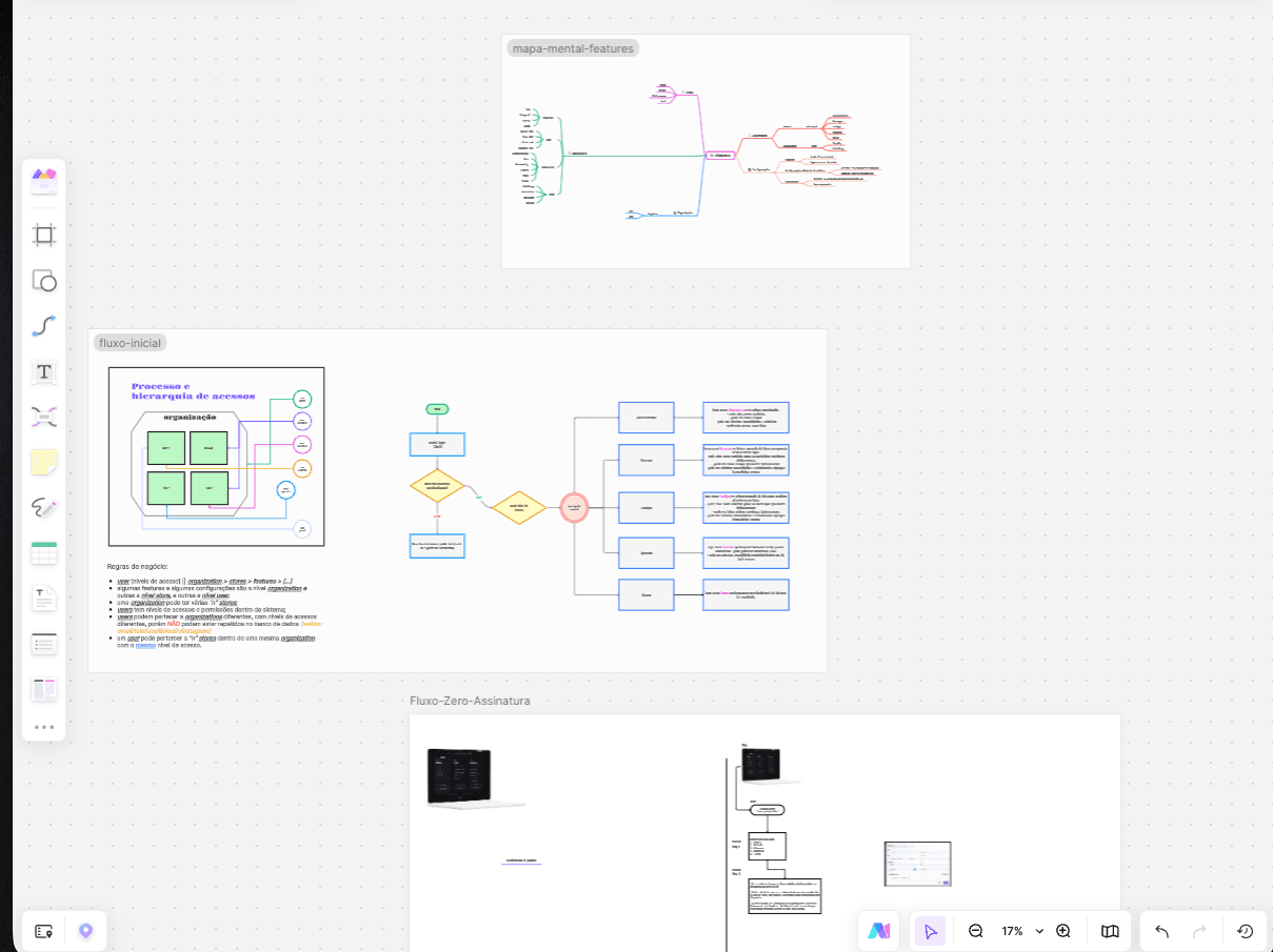 Documentação & Processos — 1