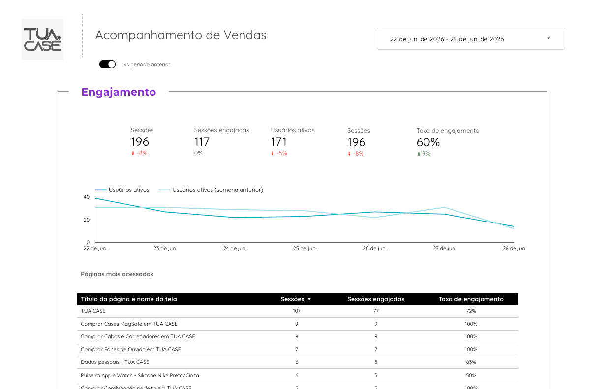 Planilhas & Dashboards — 2