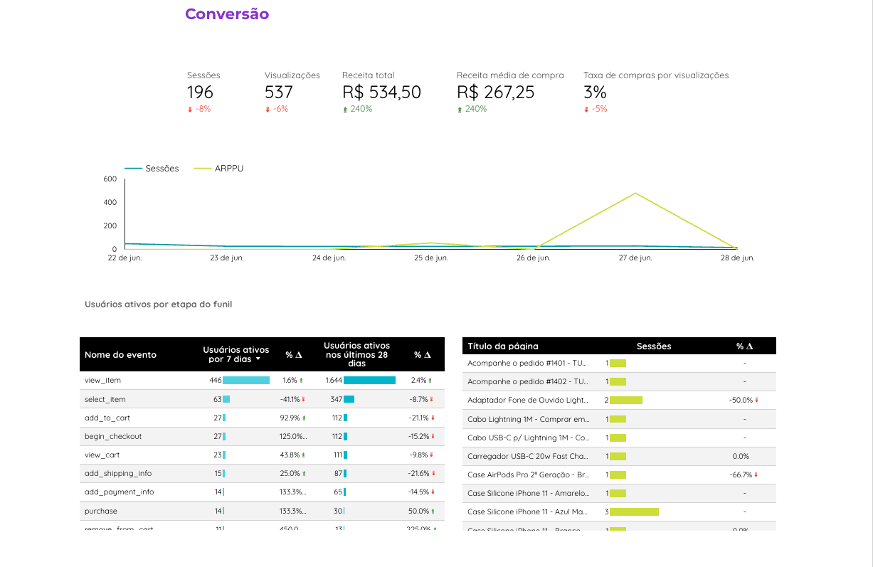 Planilhas & Dashboards — 3